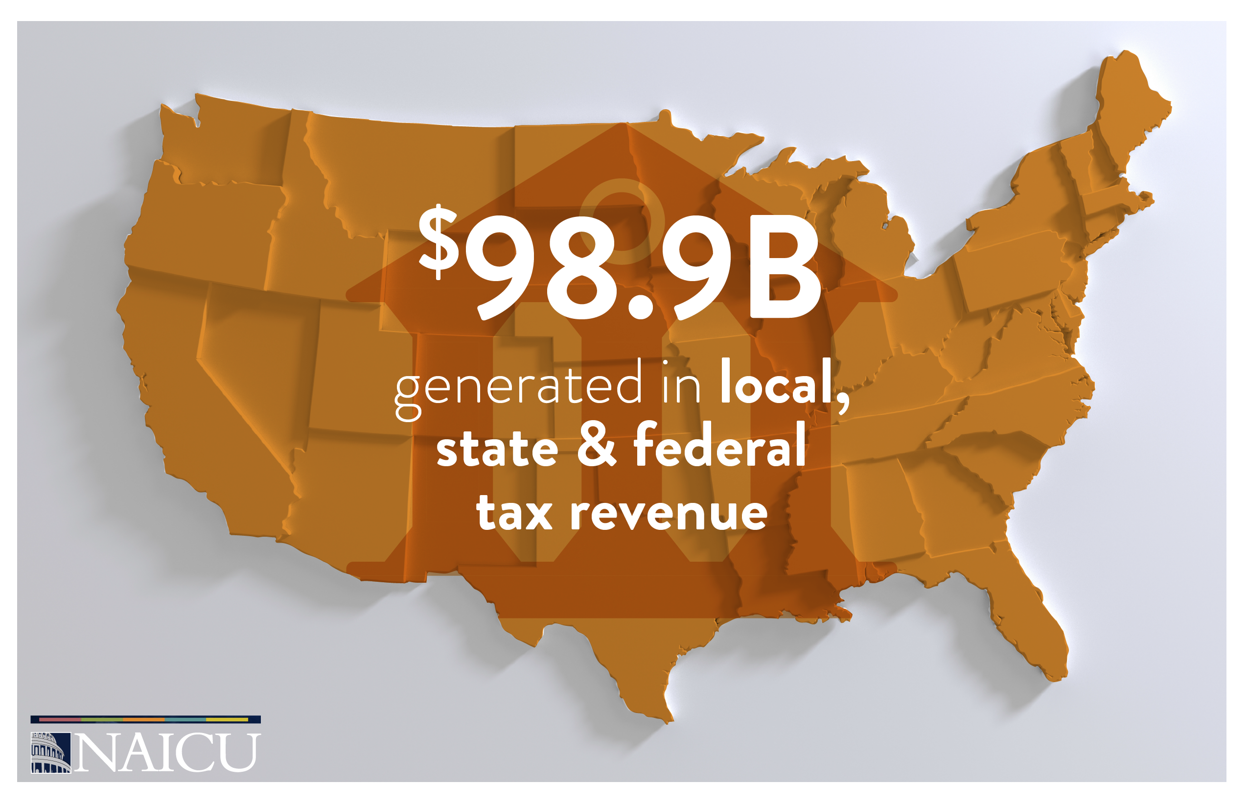 State & Fed Tax Revenue