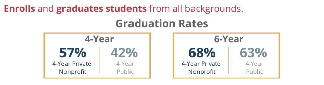 degrees and grants