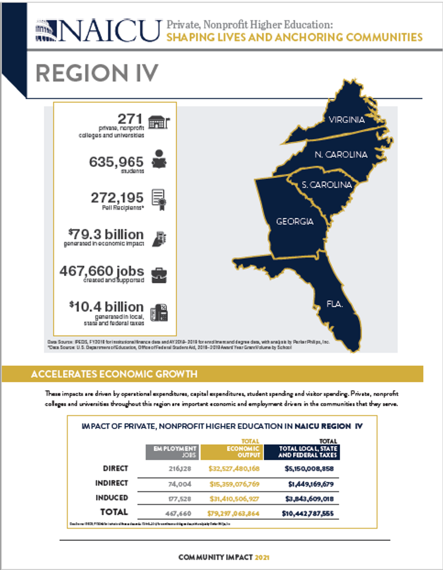 Region IV pdf