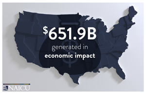 Economic Impact