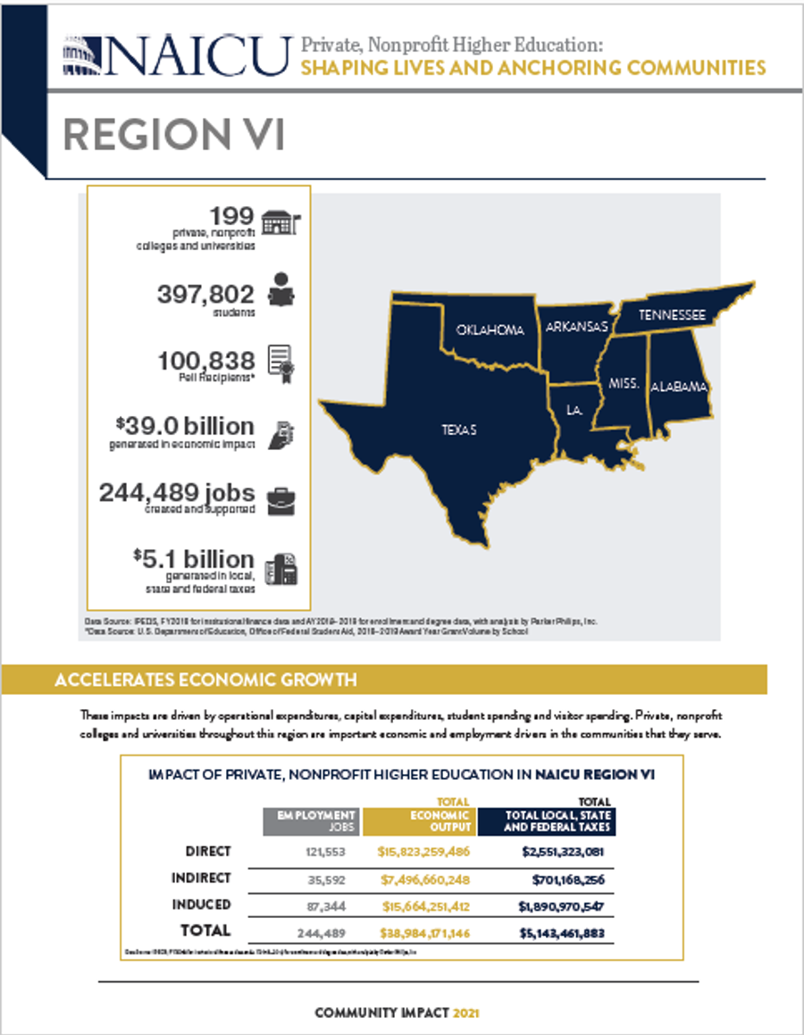 Region VI pdf