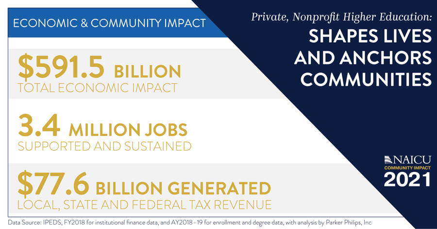 Economic Impact image