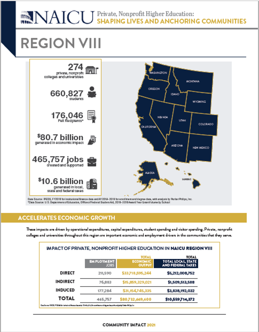 Region VIII pdf