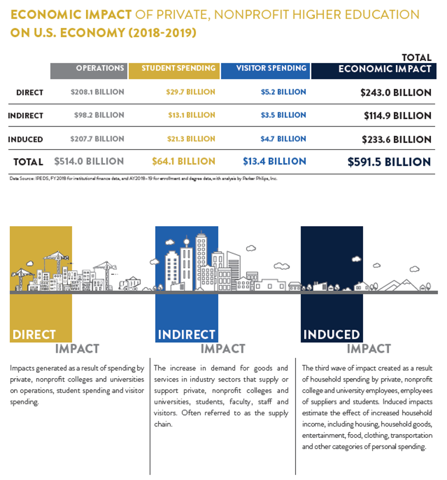 Economic Impact image