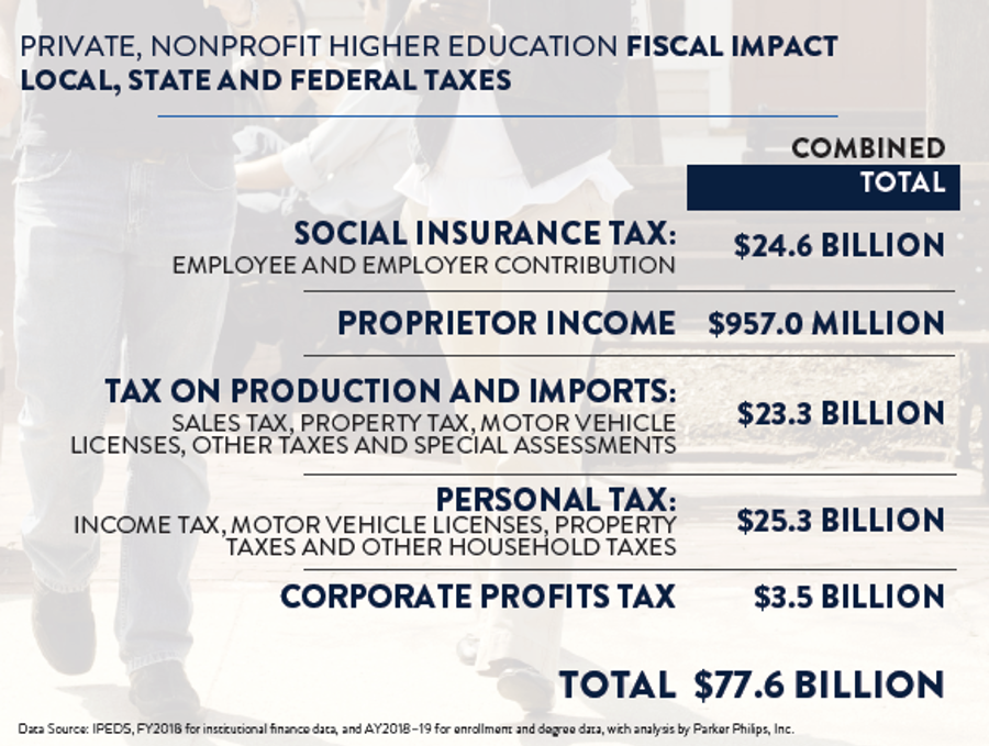 Fiscal Impact image