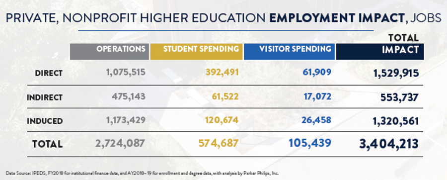 Employment Impact image