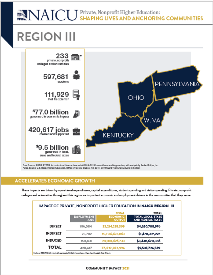 Region III pdf