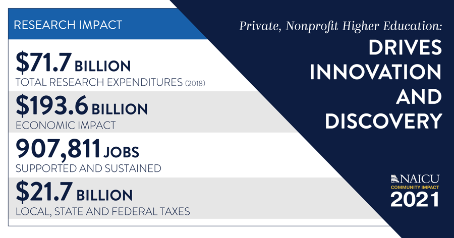 Research Impact image