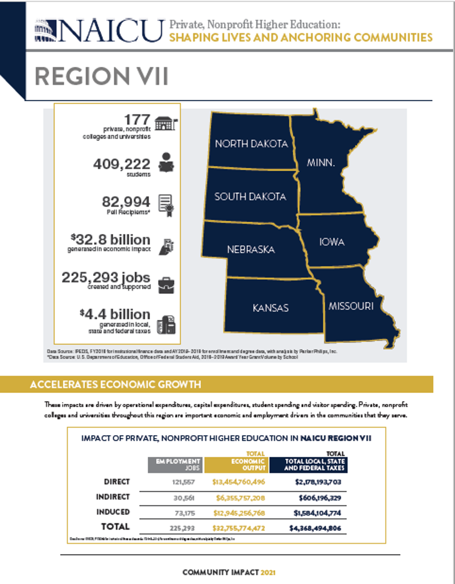 Region VII pdf