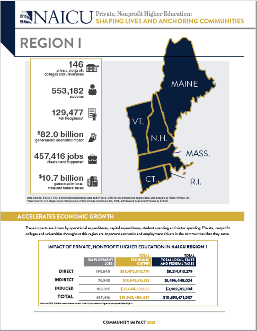 Region I pdf