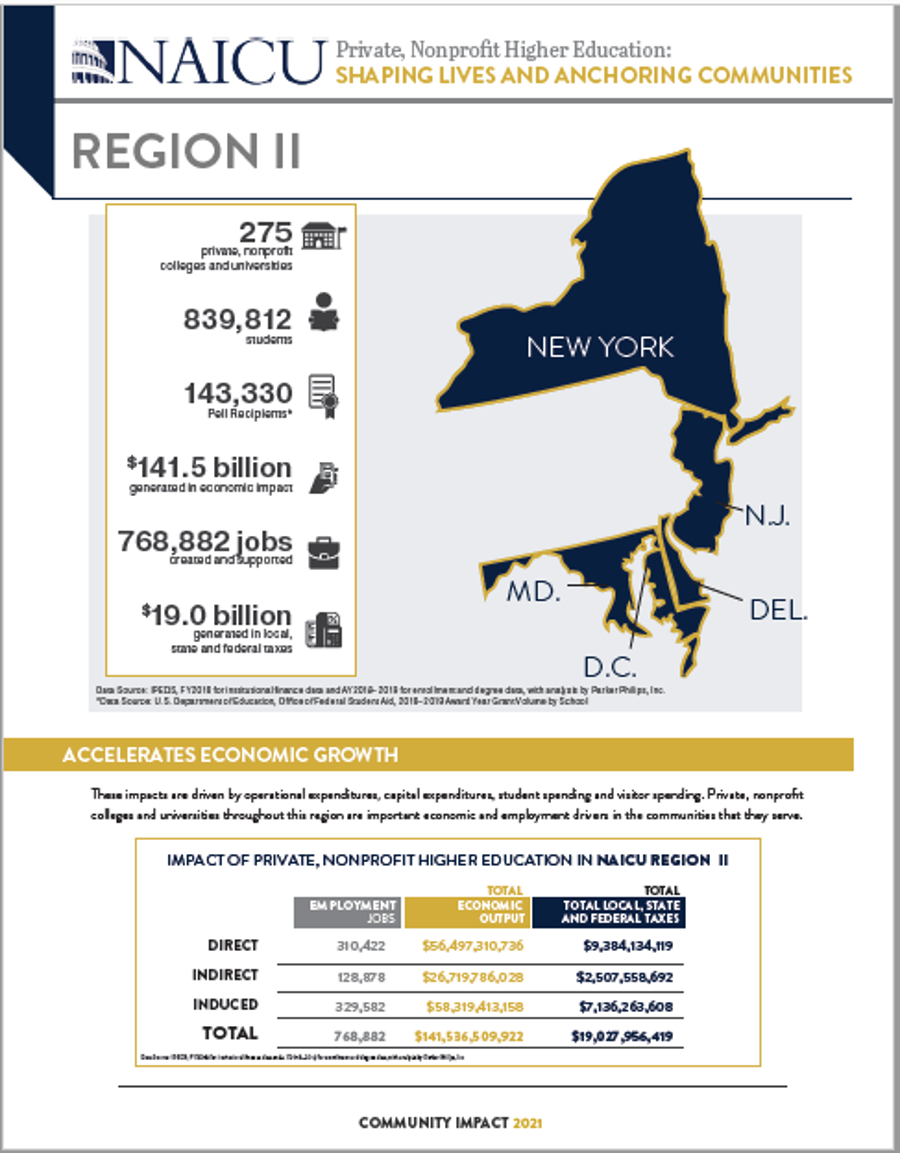 Region II pdf