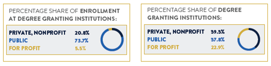 Enrollment Data image