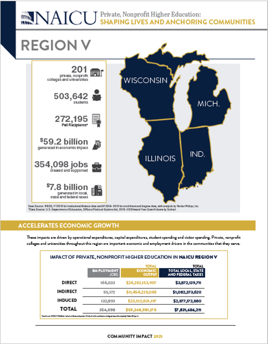 Region V pdf