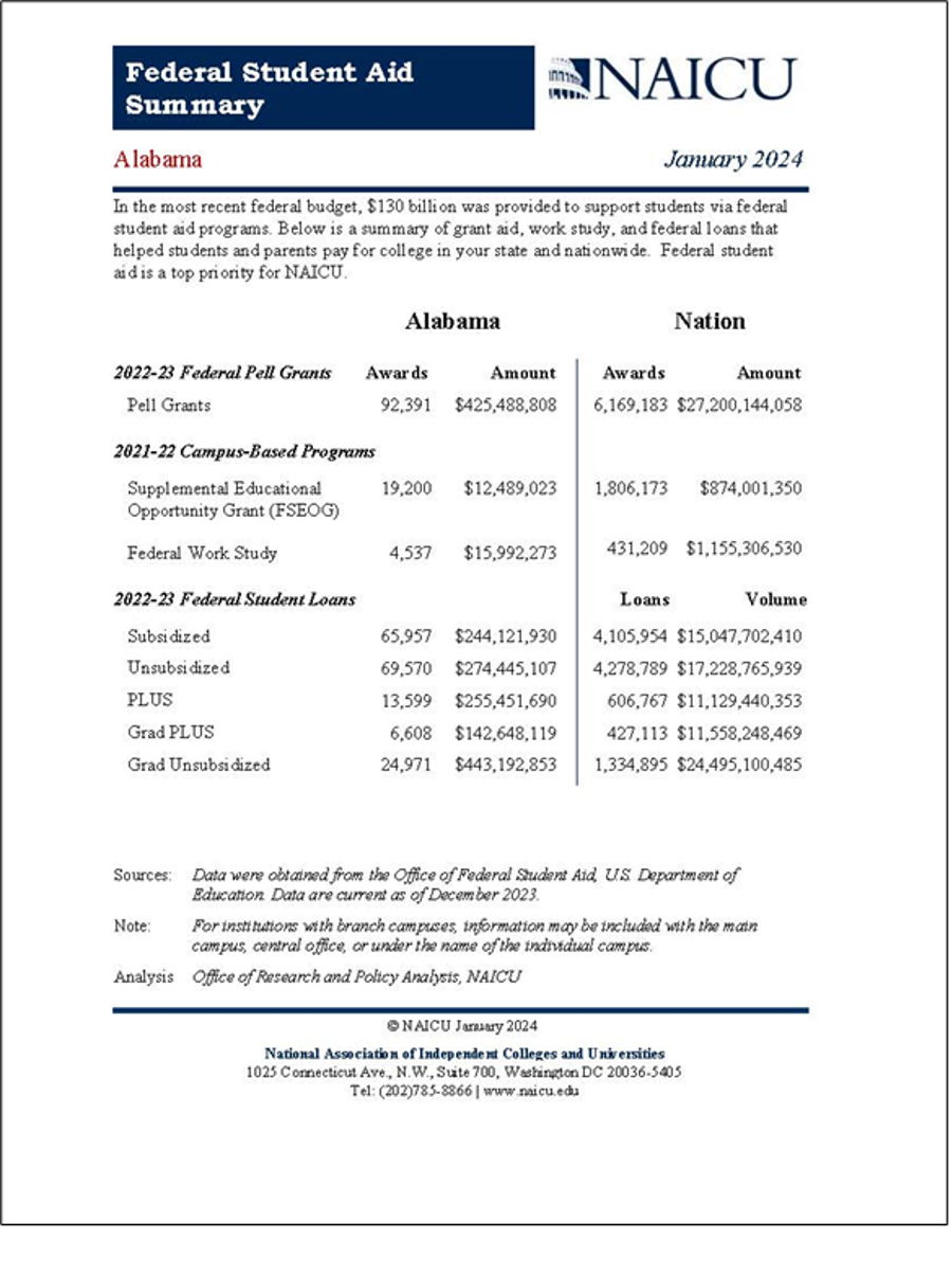 Student Aid Data Sheets