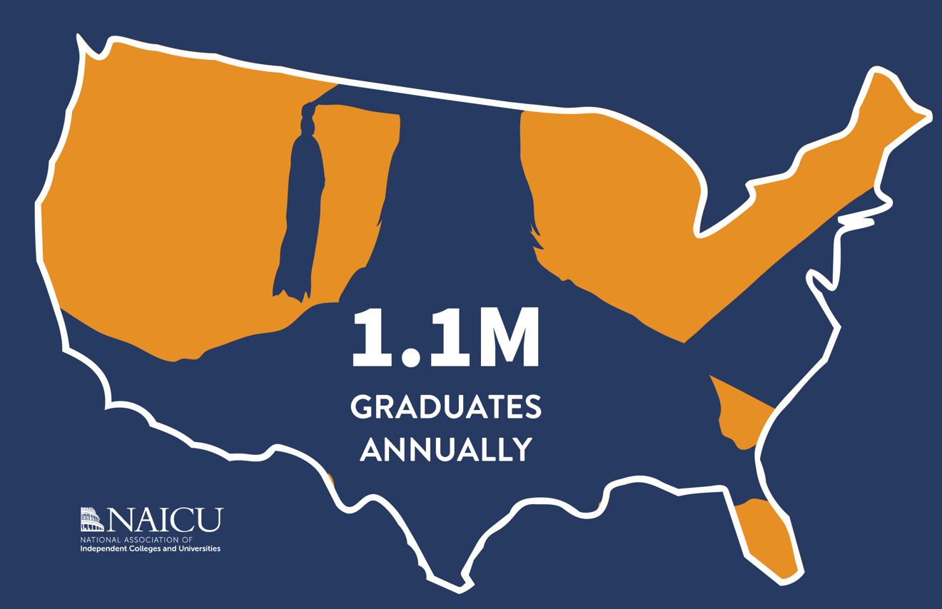 NAICU MAP-Graduates.jpg
