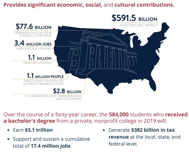 US Map with PNP college data